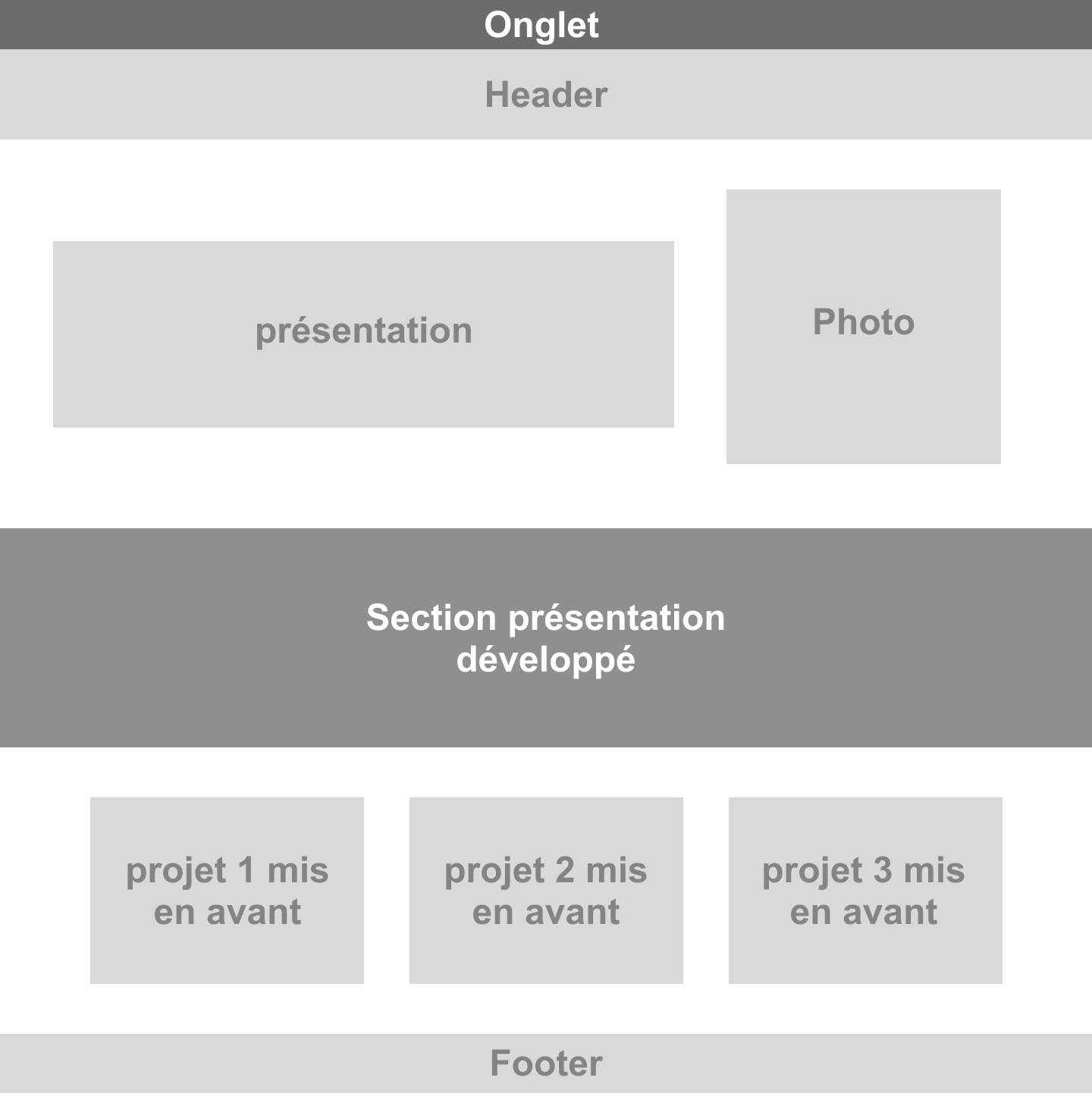 Wireframe de la page d’accueil